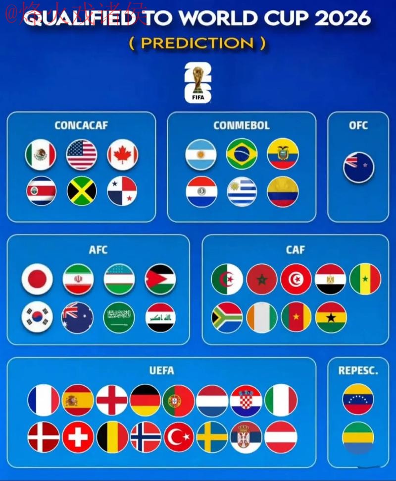 2026世界杯直播:最新热门趋势揭示 2026世界杯直播:最新热门趋势揭示